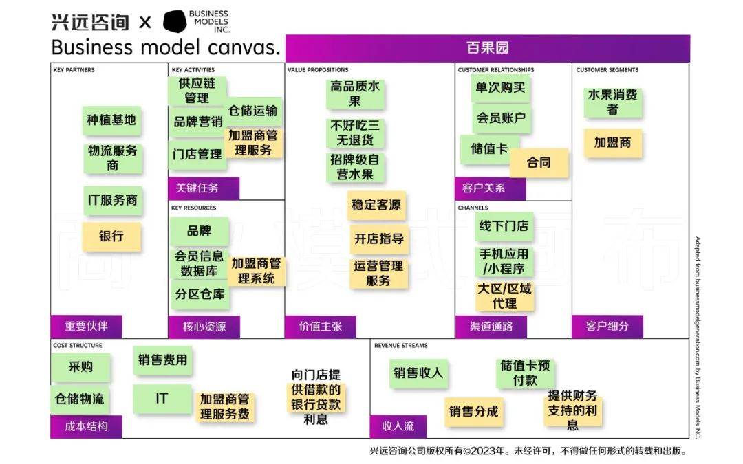 业态分布图图片